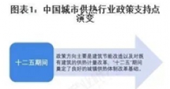 重磅！2025年中國及31省市城市供熱行業(yè)政策匯總及解讀（全）“政策推動供熱清潔化與智慧化”